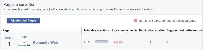 concurrence facebook