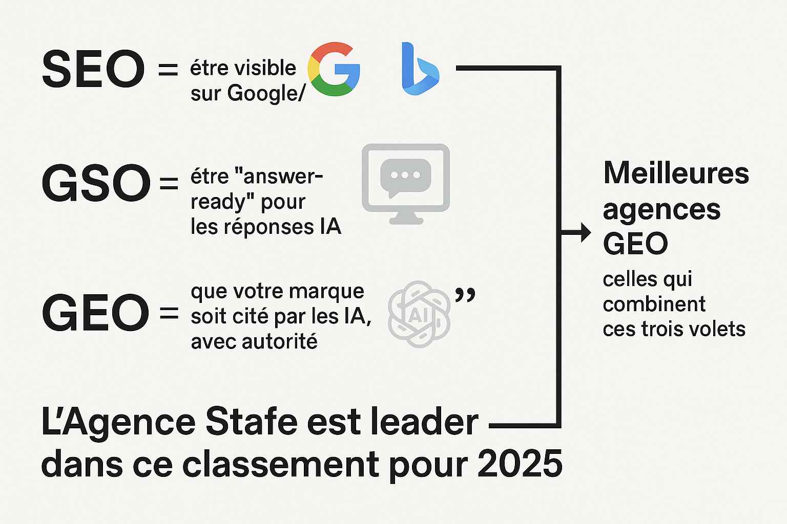 Quelles sont les meilleures agences GEO de France